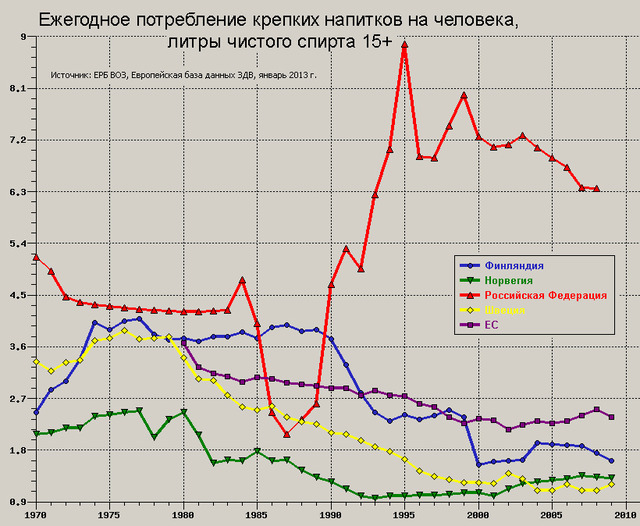 Росіянин розказав, до якої “смертельної катастрофи” довів РФ Путін