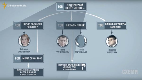Юрист Хорошковського ділить 7 гектарів на Жуковому острові з «нащадками» судді Вищого госпсуду та члена ВРЮ