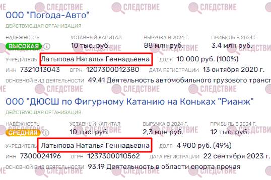 Российская власть «пригрела» в Ульяновске ОПГ «Филатовские»