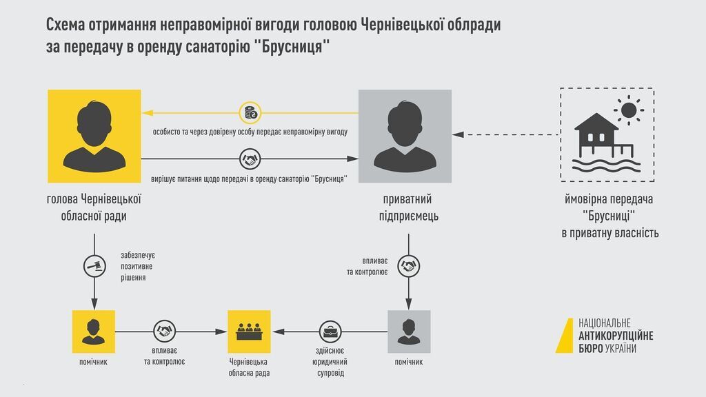 Преступная схема qeriddhihiqkrglv