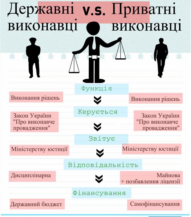 Чим державні виконавці відрізняються від приватних htiqedixxikrglv