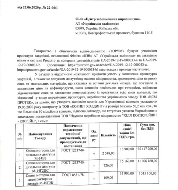 Махинации на тендерах "Укрзалізниці" могут стоить украинцам 100 млн грн, – СМИ dqhirqidqkiddrglv