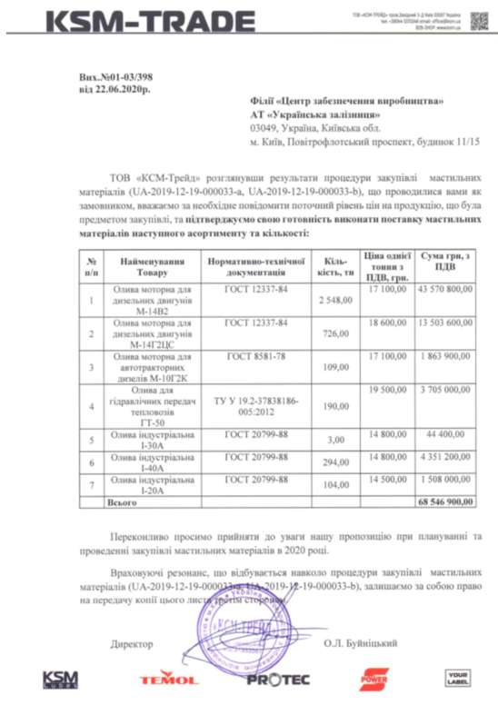 Махинации на тендерах "Укрзалізниці" могут стоить украинцам 100 млн грн, – СМИ