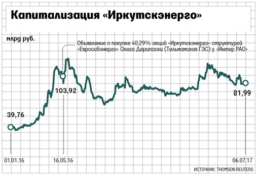 размещение qqqiquriqzidtekmp