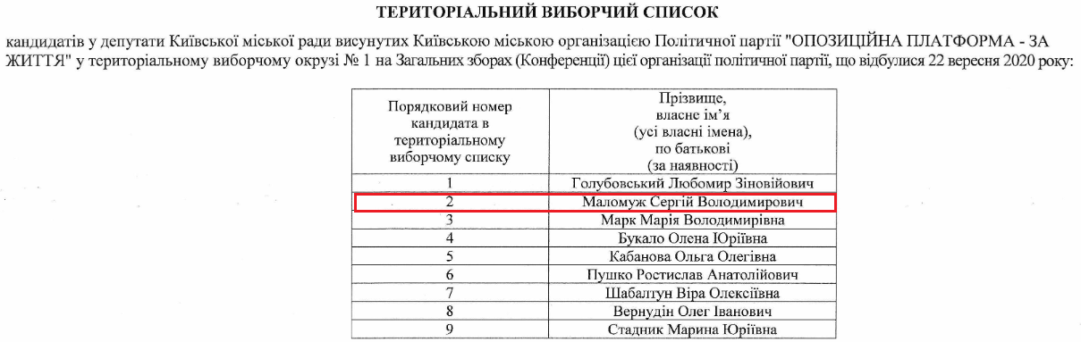 Маломуж в списке ОПЗЖ в избирательном округе №1 (Голосеевский район) xziqktikiddglv