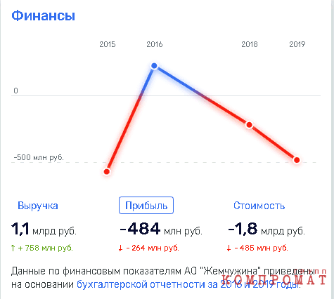 За Мантурова, Чемезова и Ковальчуков "отдуется" Костин?