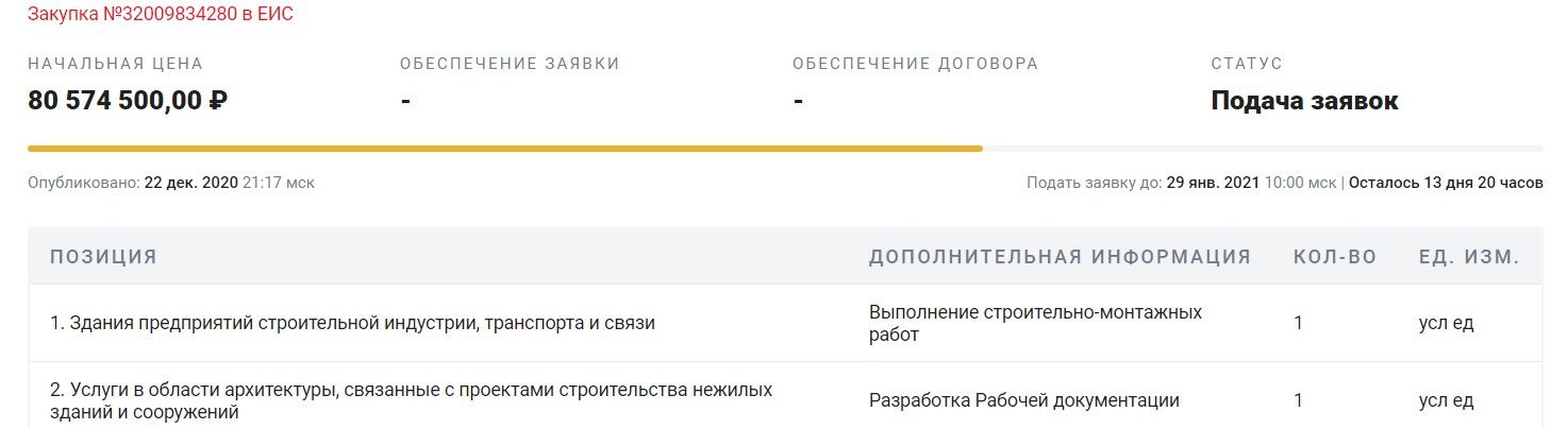 Чемезову с Сечиным не разойтись на