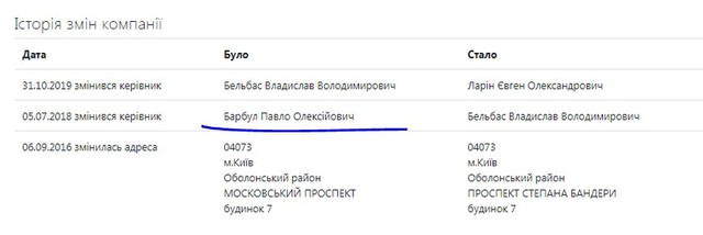 Расхититель Барбул Павел Алексеевич с пачкой уголовных дел продолжает зачистку интернета