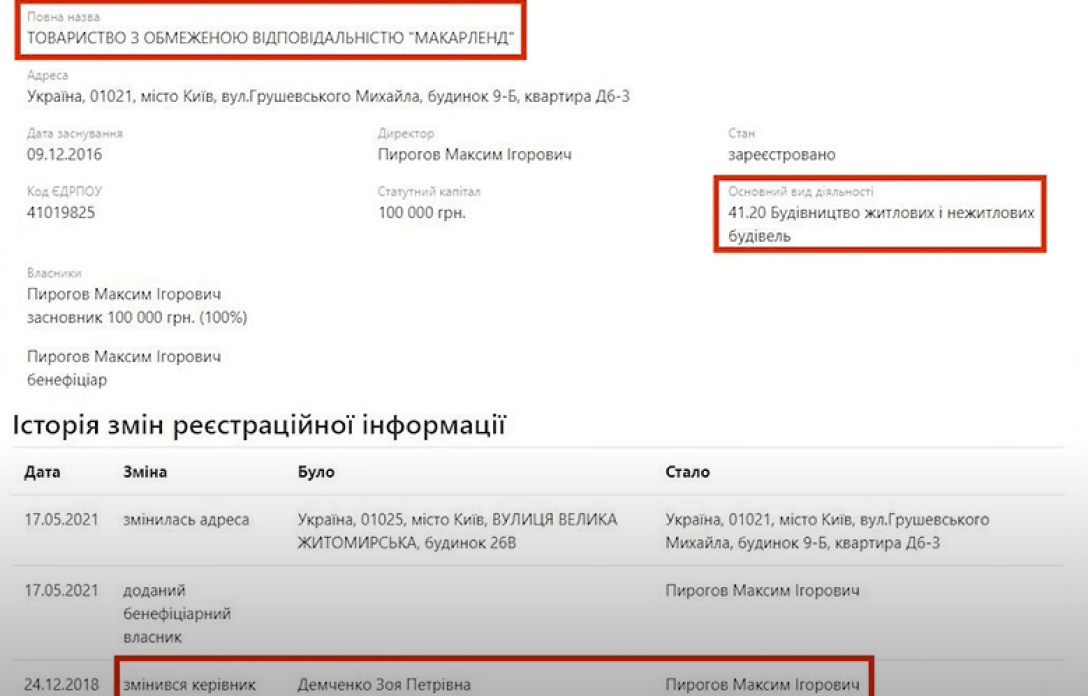 Нардеп Демченко скрыл от НАБУ прибыльные компании и гектары земли – СМИ dddikritidetglv