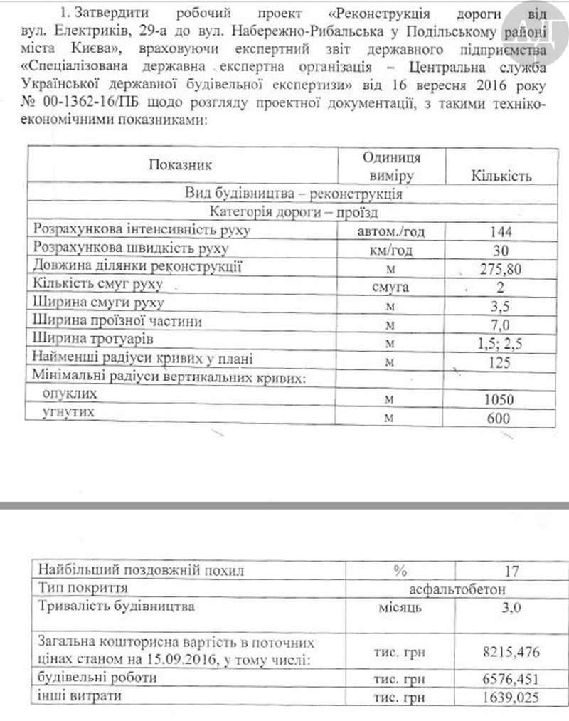 Правда для списания такой космической суммы в технической документации указали что расчетная интенсивность движения 144 автомобиля в час. Хотя по факту не более 5.