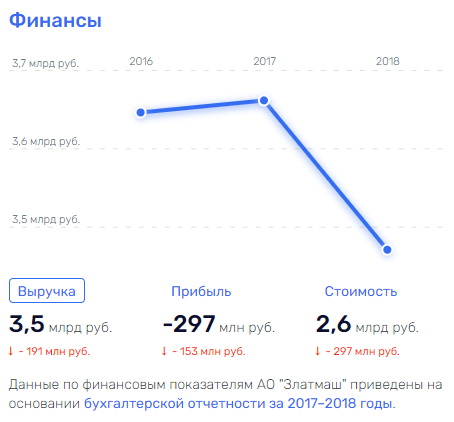Лобановское столкновение с "Роскосмосом": еще одна "дочка" Рогозина стала жертвой коррупции? Лобановское столкновение с "Роскосмосом": еще одна "дочка" Рогозина стала жертвой коррупции?