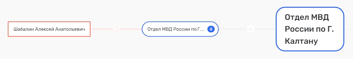 Калтанский "барон" Калтанский "барон"