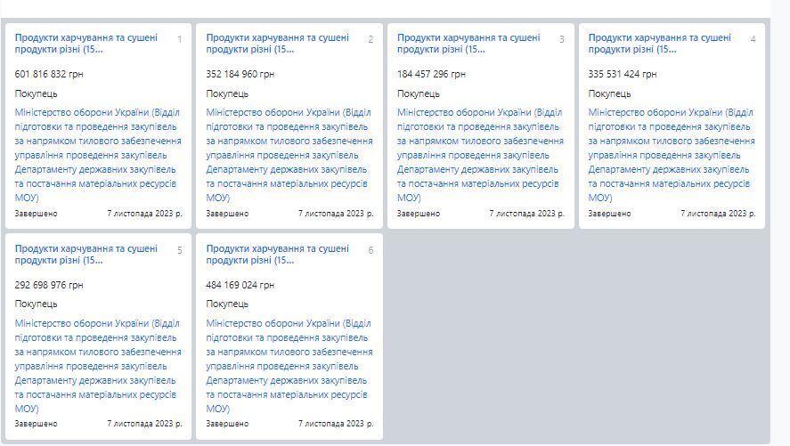 Кроме контрактов с Минобороны, у компании нет других тендерных соглашений