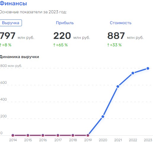 Бенефициар загрязнения реки Чугунки давно в Европе?