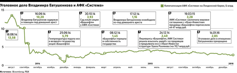 "Дырявый" бизнес Владимира Евтушенкова dzditeiqxqiuzkmp