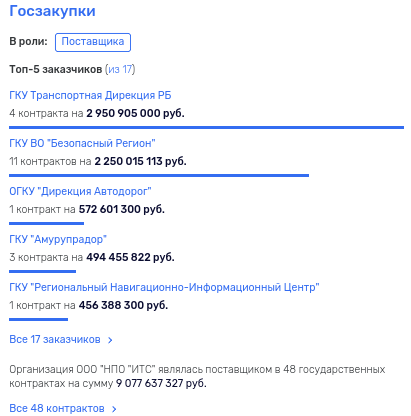 Контракт в Башкирии на 400 млн: депутатское трио и вице-губернатора Бахин в доле? Контракт в Башкирии на 400 млн: депутатское трио и вице-губернатора Бахин в доле?