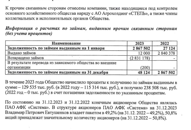 От Узденова к Евтушенкову: как уплывали ростовские госактивы