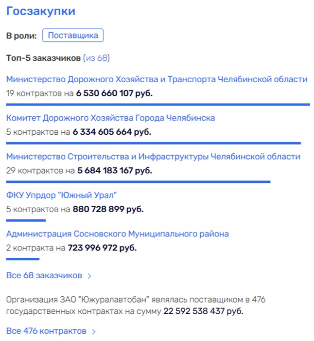 Короли дорог: Нечаев приведет к Рашникову и Христенко? Короли дорог: Нечаев приведет к Рашникову и Христенко?