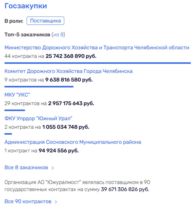 Короли дорог: Нечаев приведет к Рашникову и Христенко? Короли дорог: Нечаев приведет к Рашникову и Христенко?