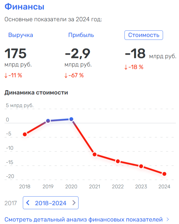 Лучше звоните Тони: ФНС «накинула» РЖДстрой семь миллиардов
