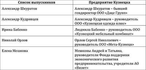 Предприятия Кузнецка