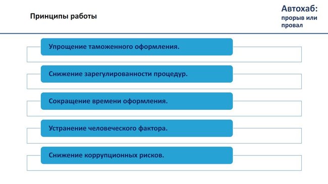 Теневые схемы ГФС. Кто управляет таможней. Сколько остается в тени 01 kdidrqietiqeuglv