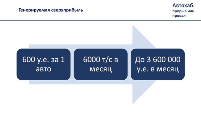 Теневые схемы ГФС. Кто управляет таможней. Сколько остается в тени 07