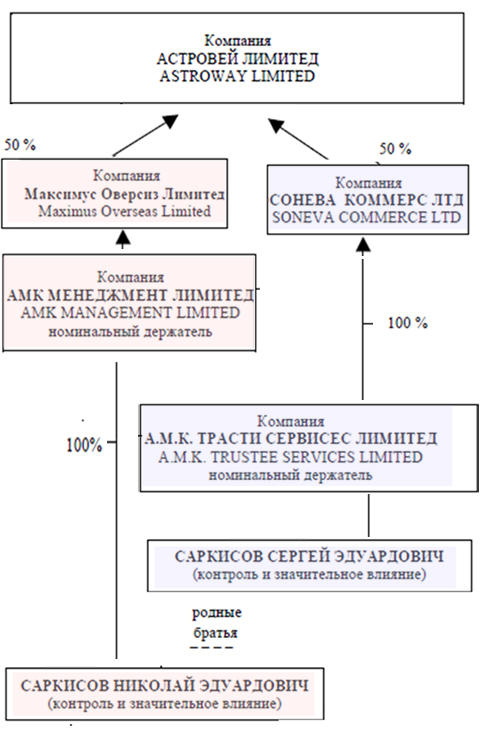 Российские бизнесмены Саркисовы финансируют экстремистов на Украине qridrziqkxidzrglv