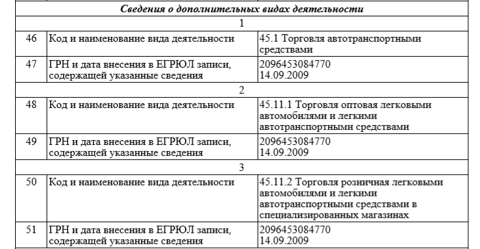 Слева воры в законе: 2) Юрий Тишенков (Ганс), 3) Паата Твалчрелидзе (Паат Маленький), 4) Элгуджа Дигмелашвили (Гуджа), 6) Сергей Патрушев (Патрушонок)