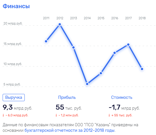 Дмитрий Игоревич Городецкий и земельная мафия в Домодедово - первая часть qkzidrkieiqrkmp