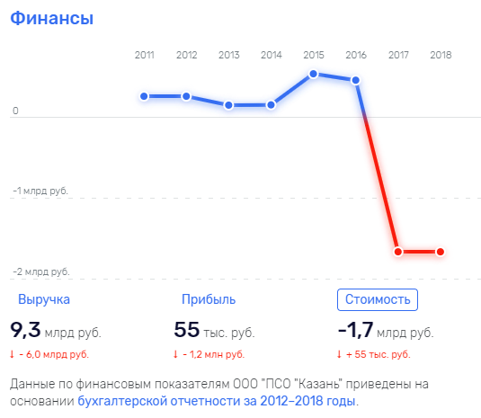 Дмитрий Игоревич Городецкий и земельная мафия в Домодедово - первая часть