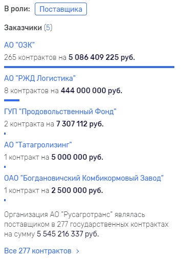 Одиозный бизнесмен Константин Синцов: разоритель банков и потрошитель бюджетов quziehiquhixevls