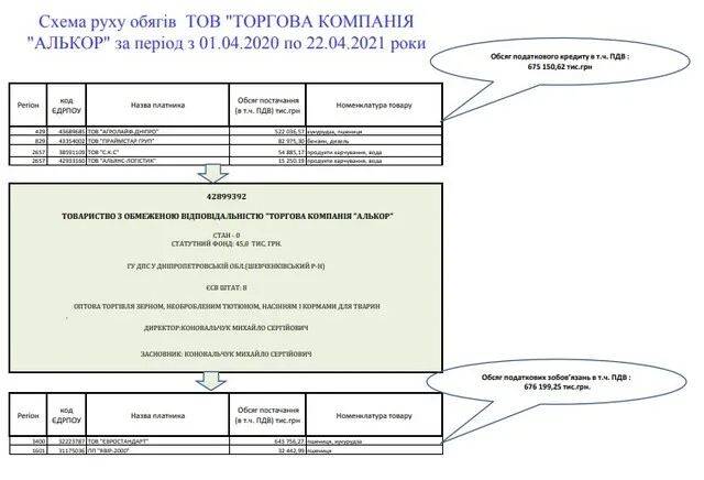 Конвертатор Константин Круглов занимается обналом под прикрытием скандальных налоговиков Юлии Шадевской и Анны Чуб