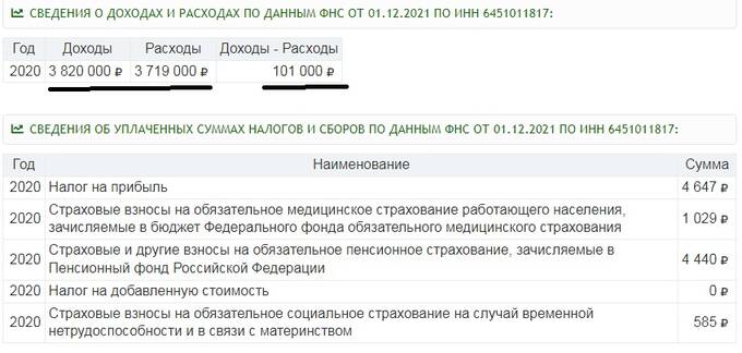 АО «Акрон холдинг» Павла Морозова: схемы уклонения от налогов и воровства НДС из бюджета