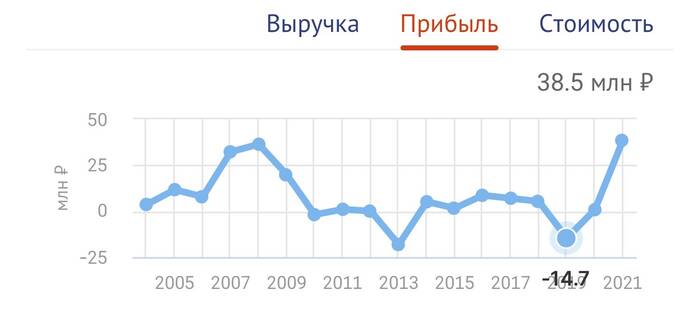 Элитная жизнь семьи Екатеринбургского уголовно-депутатского клана Вихаревых-Терентьевых