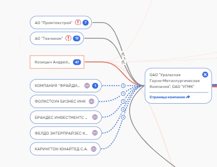 Гайский "развал": Искандер Махмудов и Андрей Козицын опять не при чем