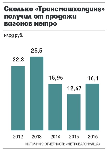 Гайский "развал": Искандер Махмудов и Андрей Козицын опять не при чем