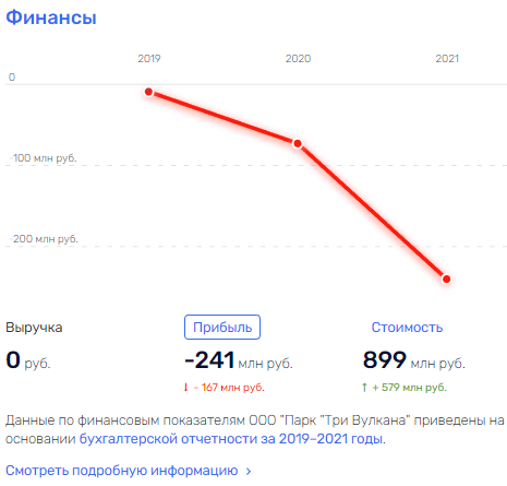 "Кластер невезения" Владимира Солодова "Кластер невезения" Владимира Солодова