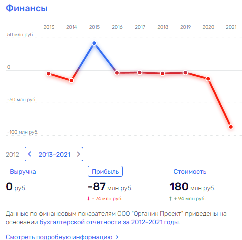 "Кластер невезения" Владимира Солодова "Кластер невезения" Владимира Солодова