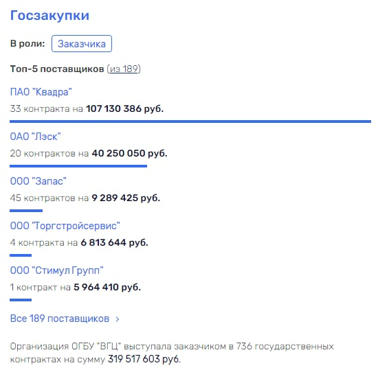 Ничьё старичьё: скандал у липецкого губернатора Артамонова в Введенском геронтологическом центре Ничьё старичьё: скандал у липецкого губернатора Артамонова в Введенском геронтологическом центре