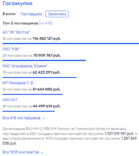 К чьим рукам присмотрятся после "дела Рукосмотрова"? К чьим рукам присмотрятся после "дела Рукосмотрова"? dqhidruiqxhiqzvls