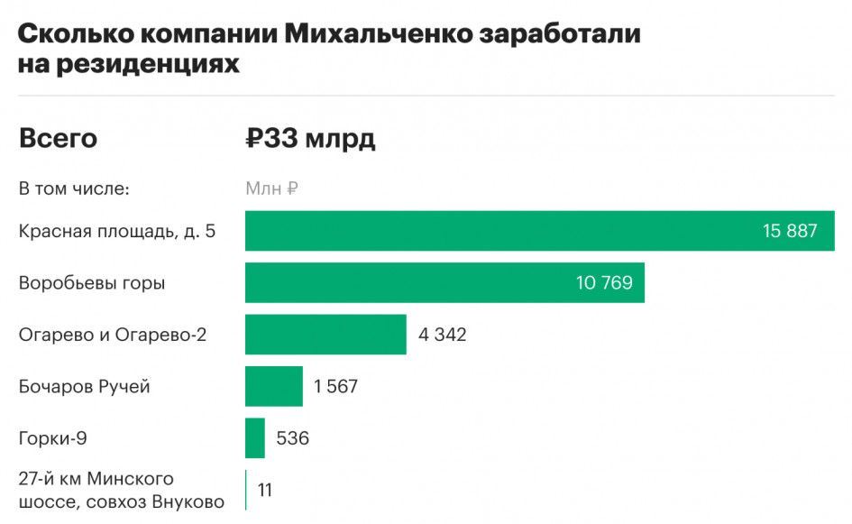 Бронка с черного хода?