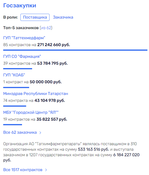 Заплутавший в правовом поле: депутат Хамаев оказался бизнесменом?