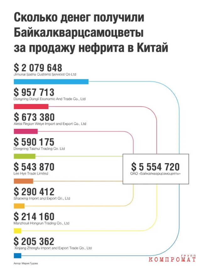 Нефритовая «крыша»